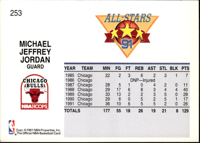 Michael Jordan Base Hoops 253 LP1