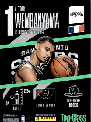 Victor Wembanyama Base Panini Top Class NBA 179 NM1