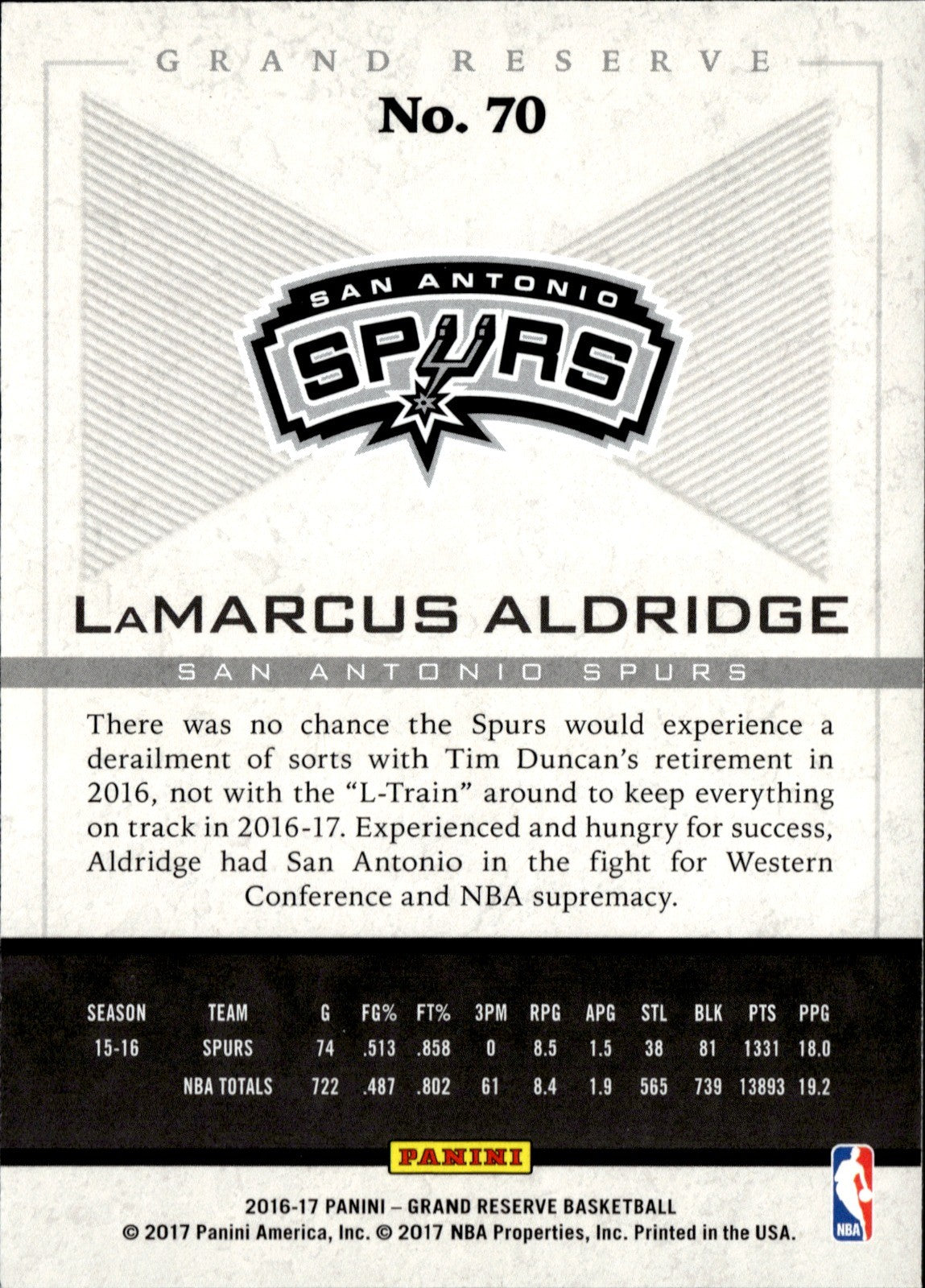 LaMarcus Aldridge Base Panini Grand Reserve 70 NM1