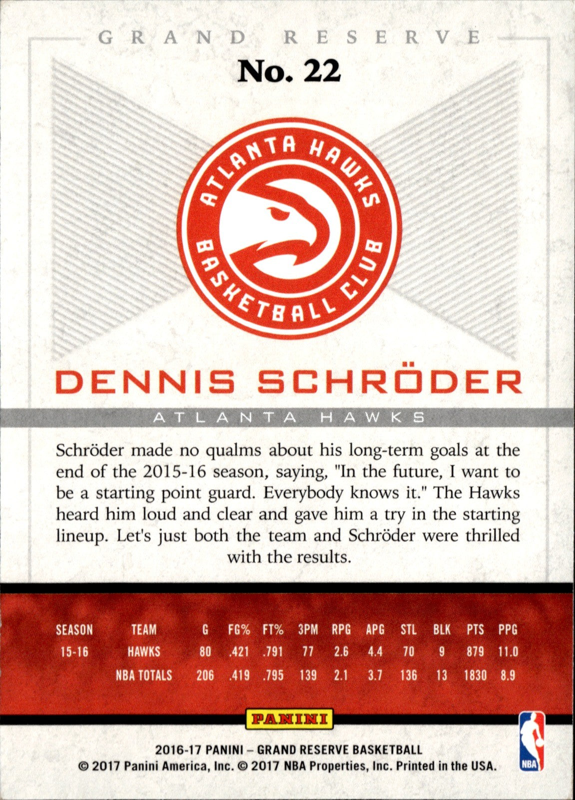 Dennis Schroder Base Panini Grand Reserve 22 NM1