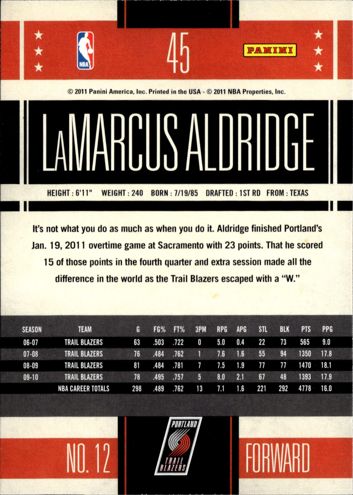 LaMarcus Aldridge Base Panini Classics 45 NM1