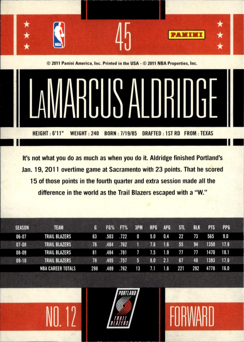 LaMarcus Aldridge Base Panini Classics 45 NM1