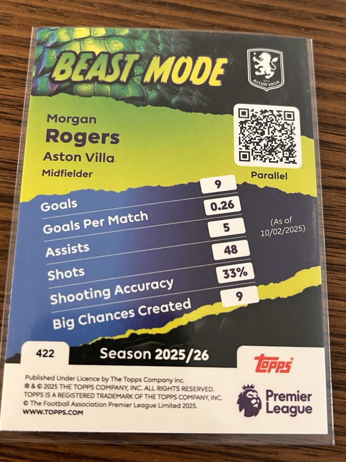 Topps Premier League Morgan Rogers Beast Mode Parallel Aston Villa #422 2025/262