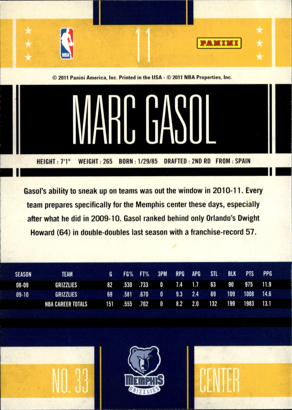 Marc Gasol Base Panini Classics 11 NM1