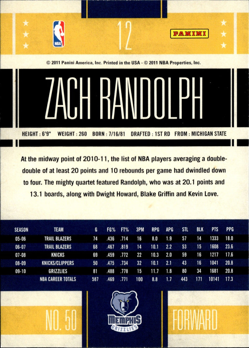 Zach Randolph Base Panini Classics 12 NM1