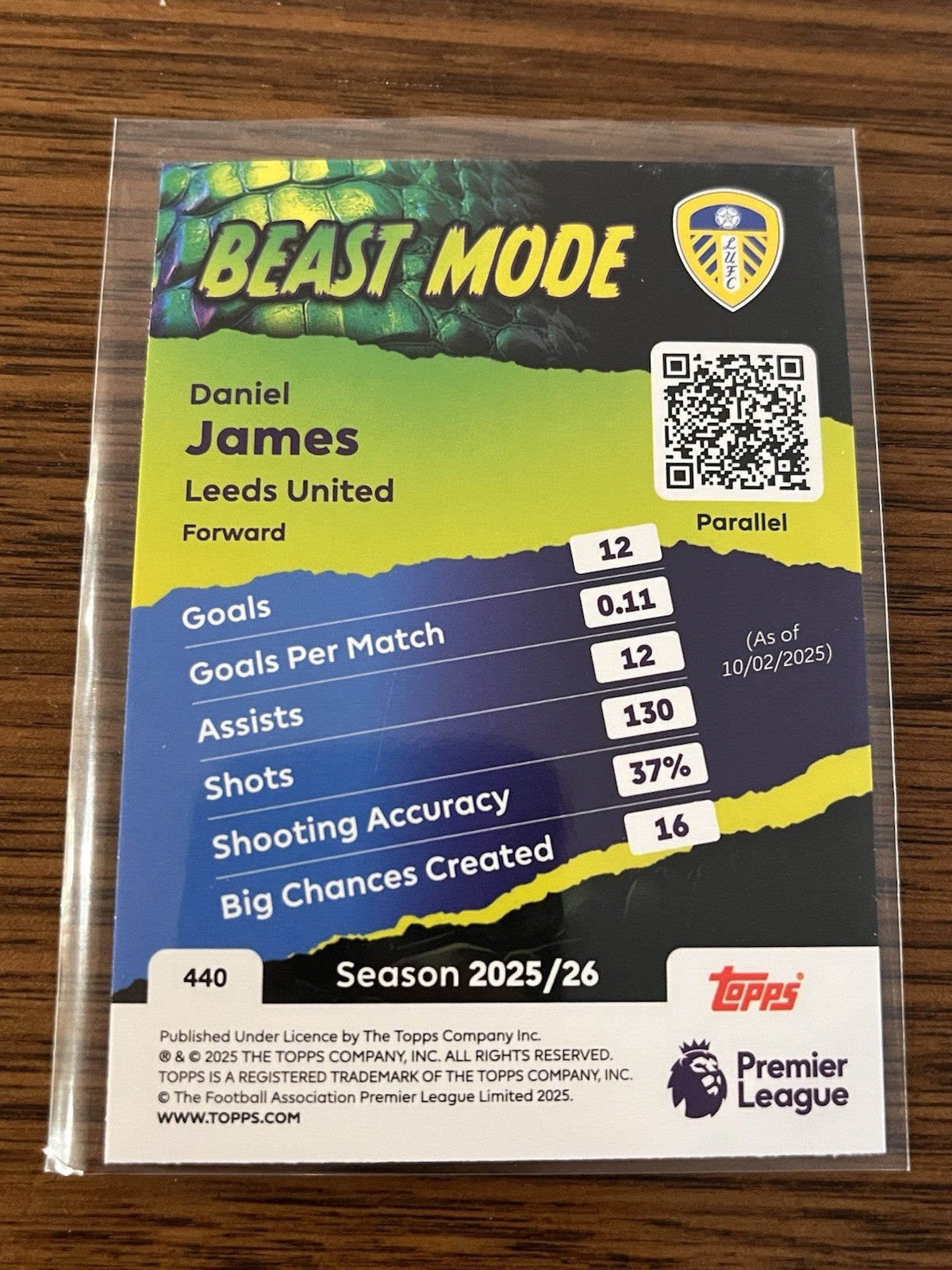Topps Daniel James Beast Mode Parallel Premier League Leeds United #440 25/262